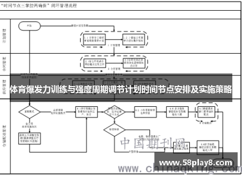 体育爆发力训练与强度周期调节计划时间节点安排及实施策略