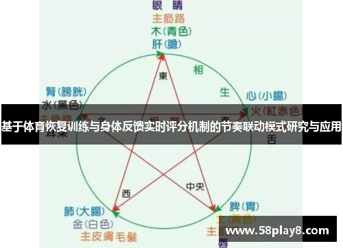基于体育恢复训练与身体反馈实时评分机制的节奏联动模式研究与应用