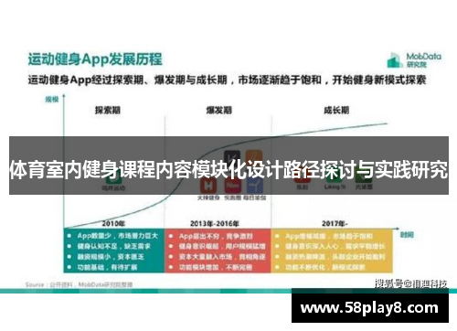 体育室内健身课程内容模块化设计路径探讨与实践研究