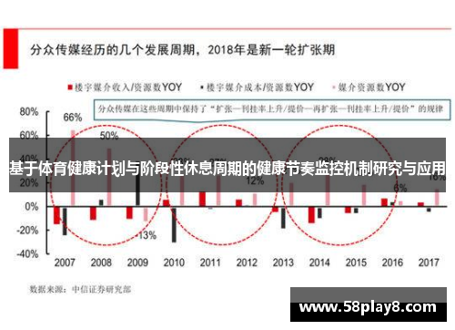 基于体育健康计划与阶段性休息周期的健康节奏监控机制研究与应用