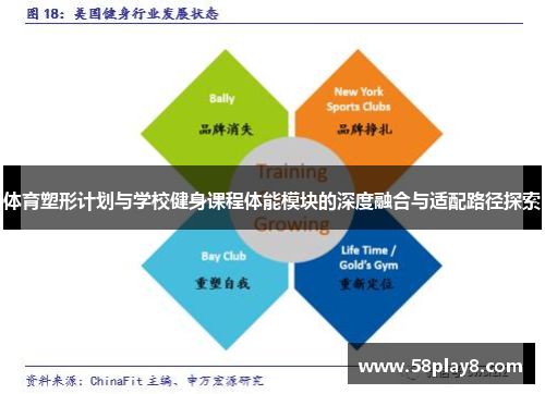 体育塑形计划与学校健身课程体能模块的深度融合与适配路径探索