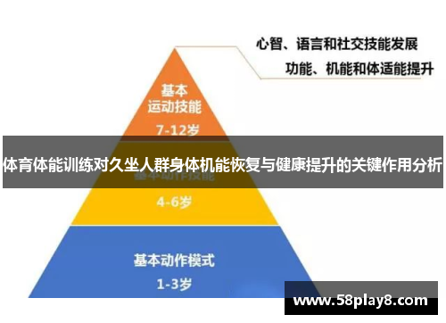 体育体能训练对久坐人群身体机能恢复与健康提升的关键作用分析