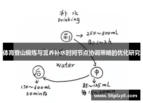 体育登山锻炼与营养补水时间节点协调策略的优化研究
