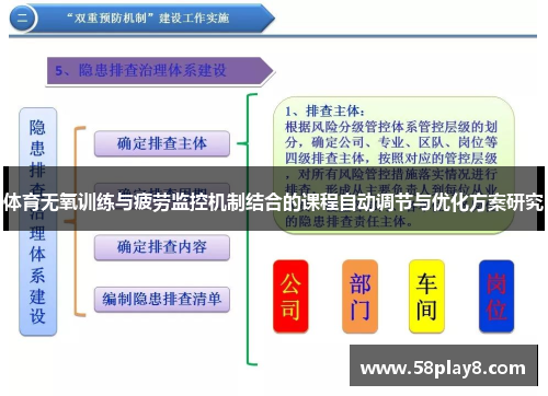 体育无氧训练与疲劳监控机制结合的课程自动调节与优化方案研究