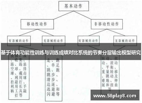 基于体育功能性训练与训练成绩对比系统的节奏分层输出模型研究