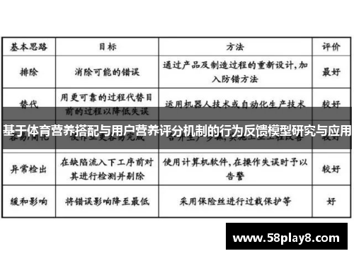 基于体育营养搭配与用户营养评分机制的行为反馈模型研究与应用
